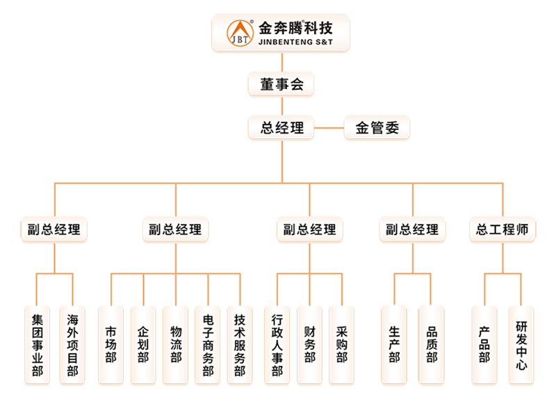 组织架构图（19.4.11）.png